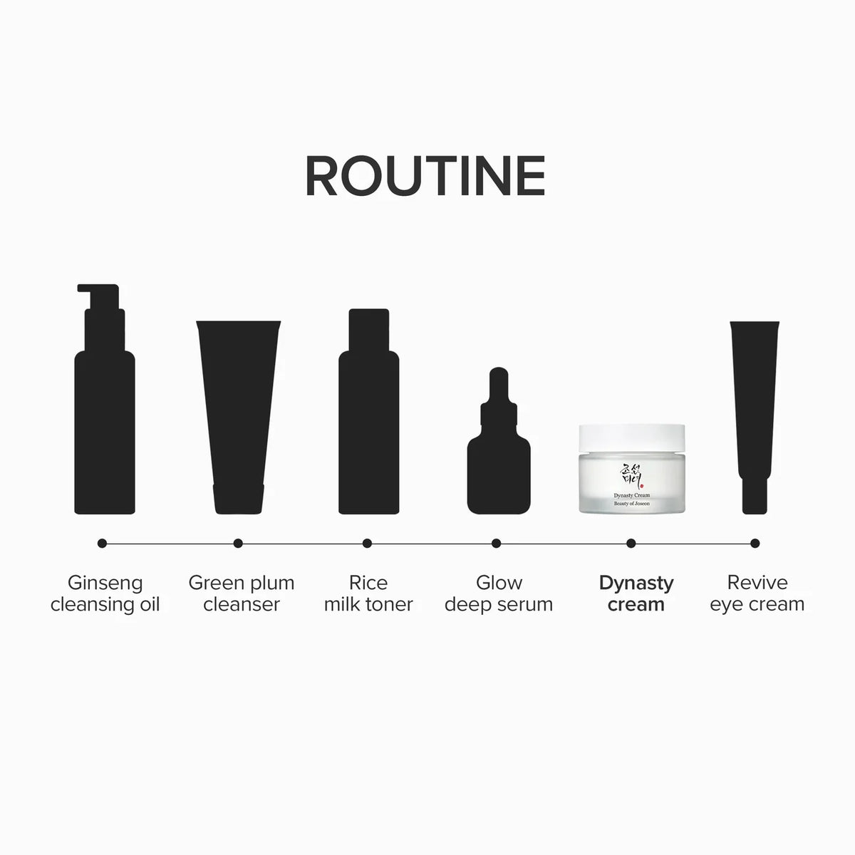 BEAUTY OF JOSEON Dynasty Cream 50ml
