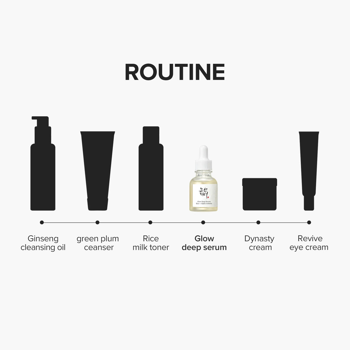BEAUTY OF JOSEON Glow Deep Serum Rice + Alpha-Arbutin 30ml