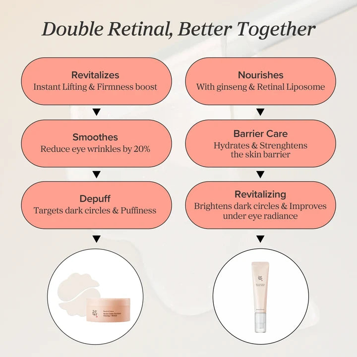 BEAUTY OF JOSEON Revive Eye Serum Ginseng + Retinal 30ml