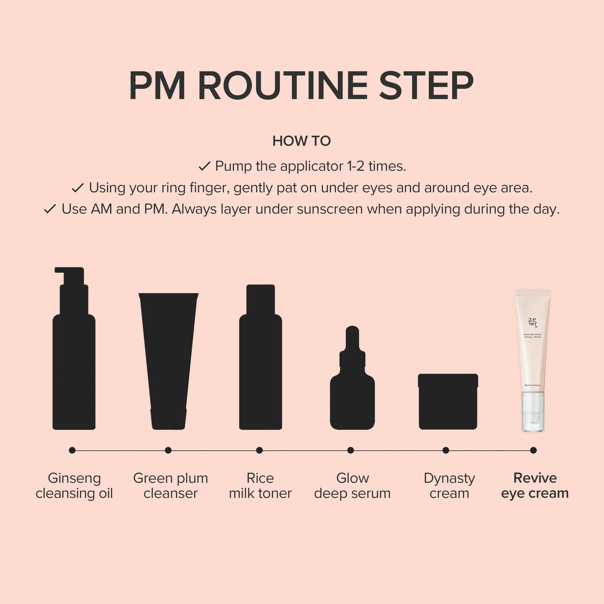 BEAUTY OF JOSEON Revive Eye Serum Ginseng + Retinal 30ml