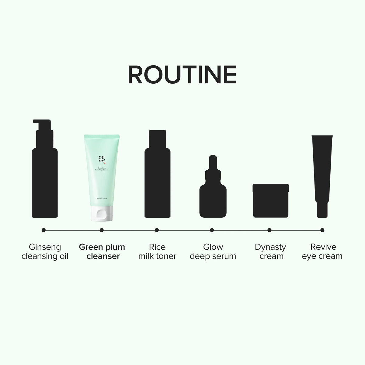 BEAUTY OF JOSEON Green Plum Refreshing Cleanser 100ml